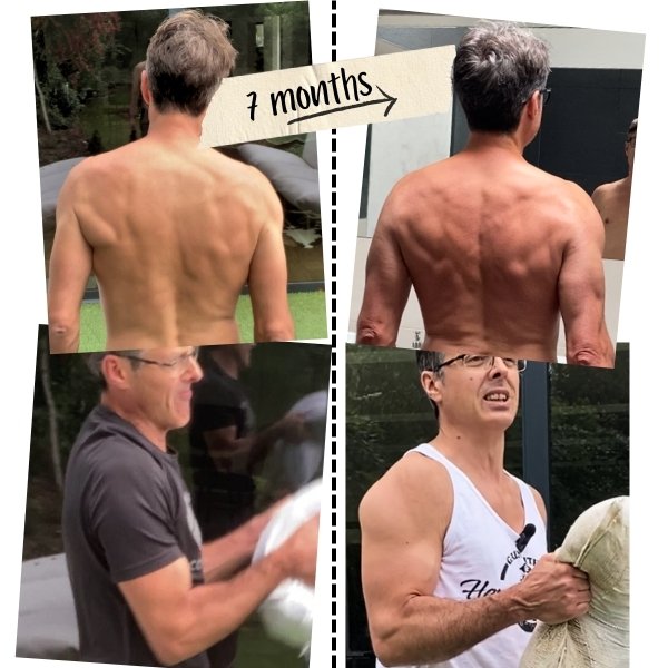 The effect of 7 months mainly isometric training on my body