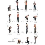 Phases in the workout from inside the PDF guide